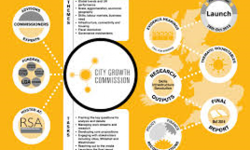 Why city regions must be at heart of dramatic drive for growth